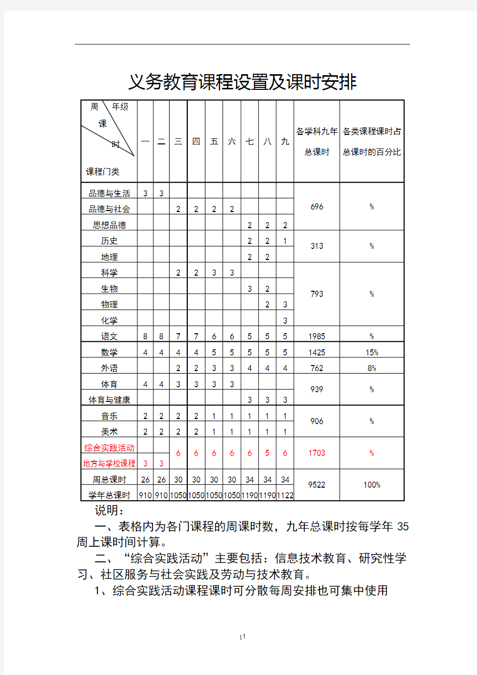 义务教育阶段课程设置及课时安排说明