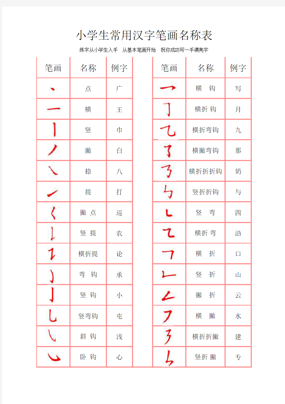 常用汉字笔画名称表