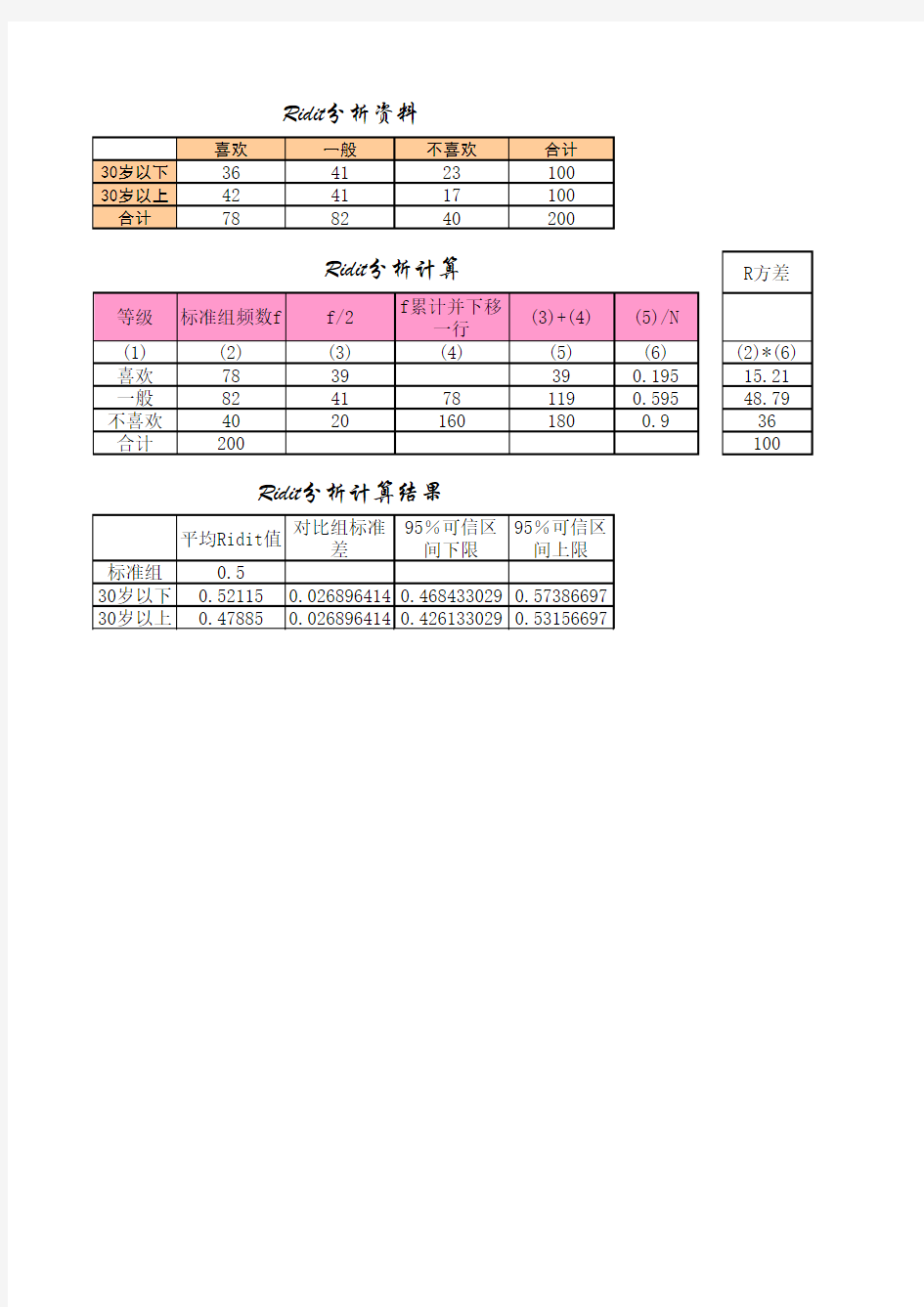 定性资料的假设检验(1)