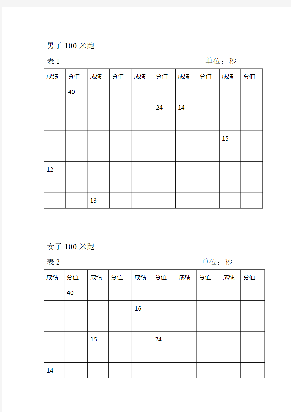 贵州省高等院校体育专业考试评分标准