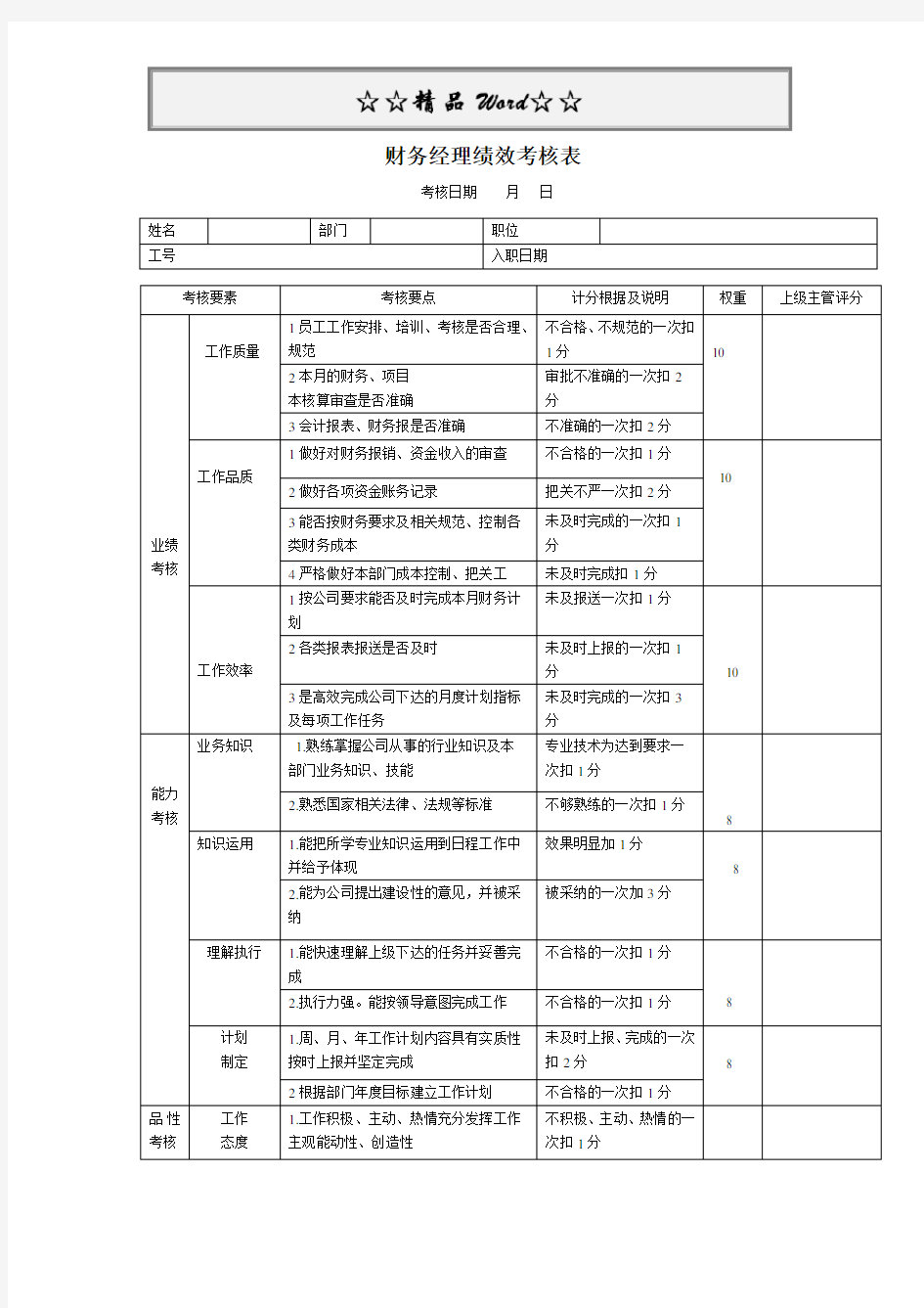 房地产公司岗位绩效考核表