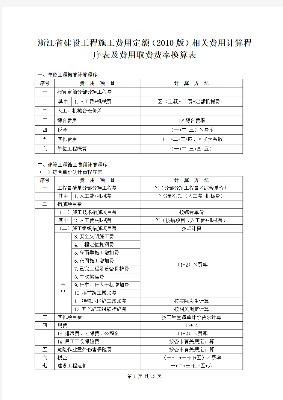 浙江省建设工程施工费用定额(2010版)相关费用计算程序表及费用取费费率换算表.