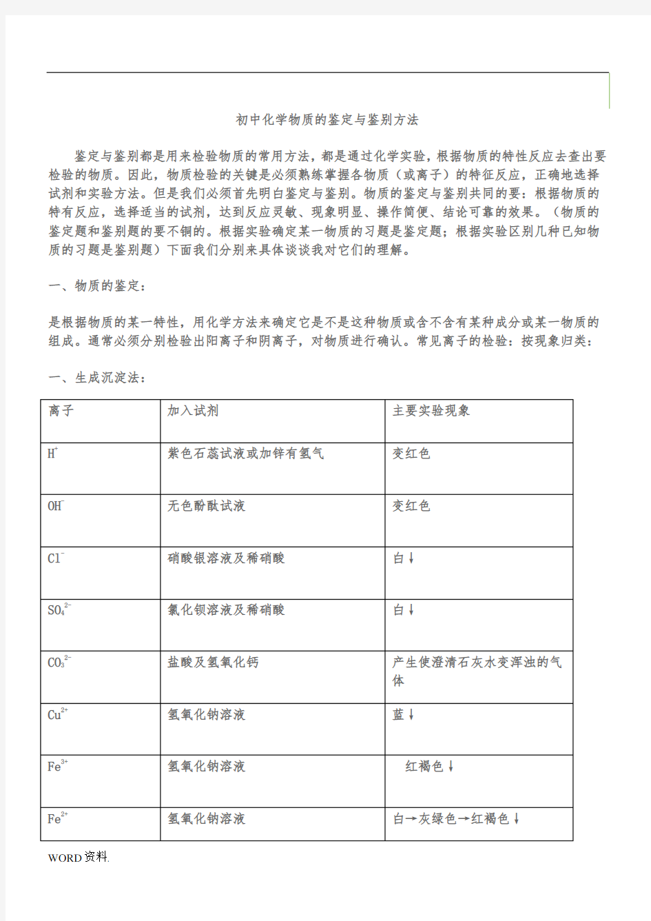 初中化学物质的鉴定与鉴别方法