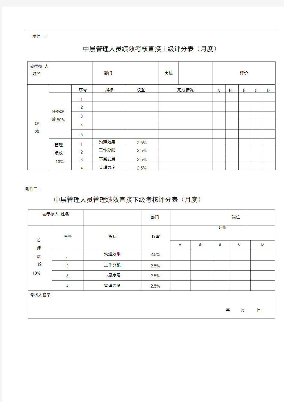 中层管理人员绩效考核评分表(月度)