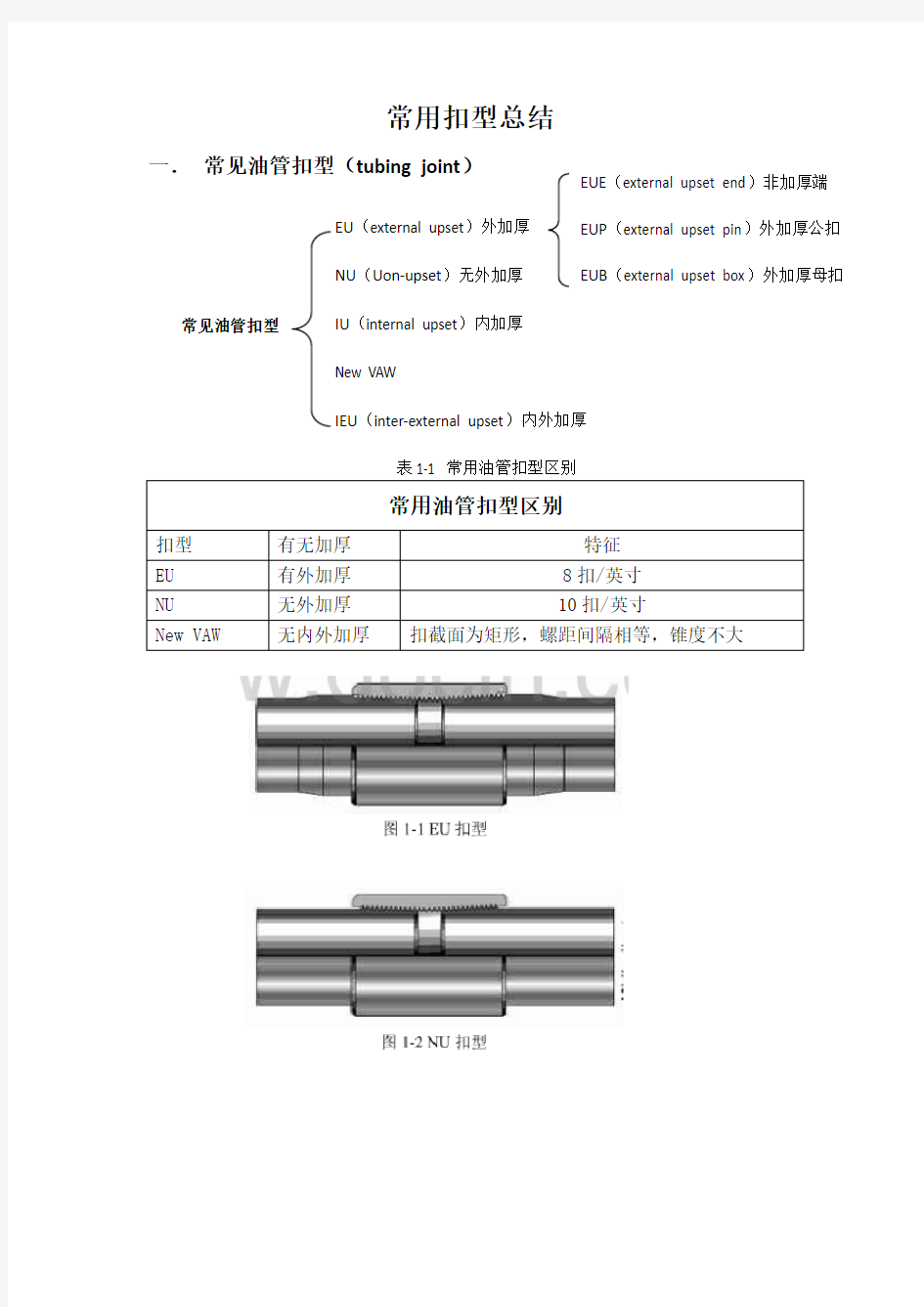 常用扣型总结