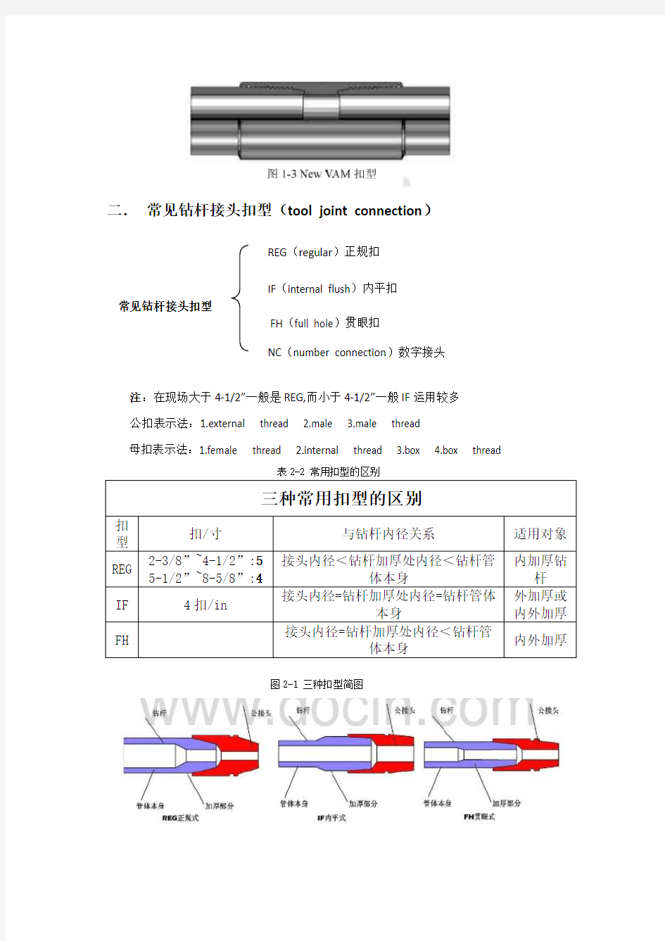 常用扣型总结