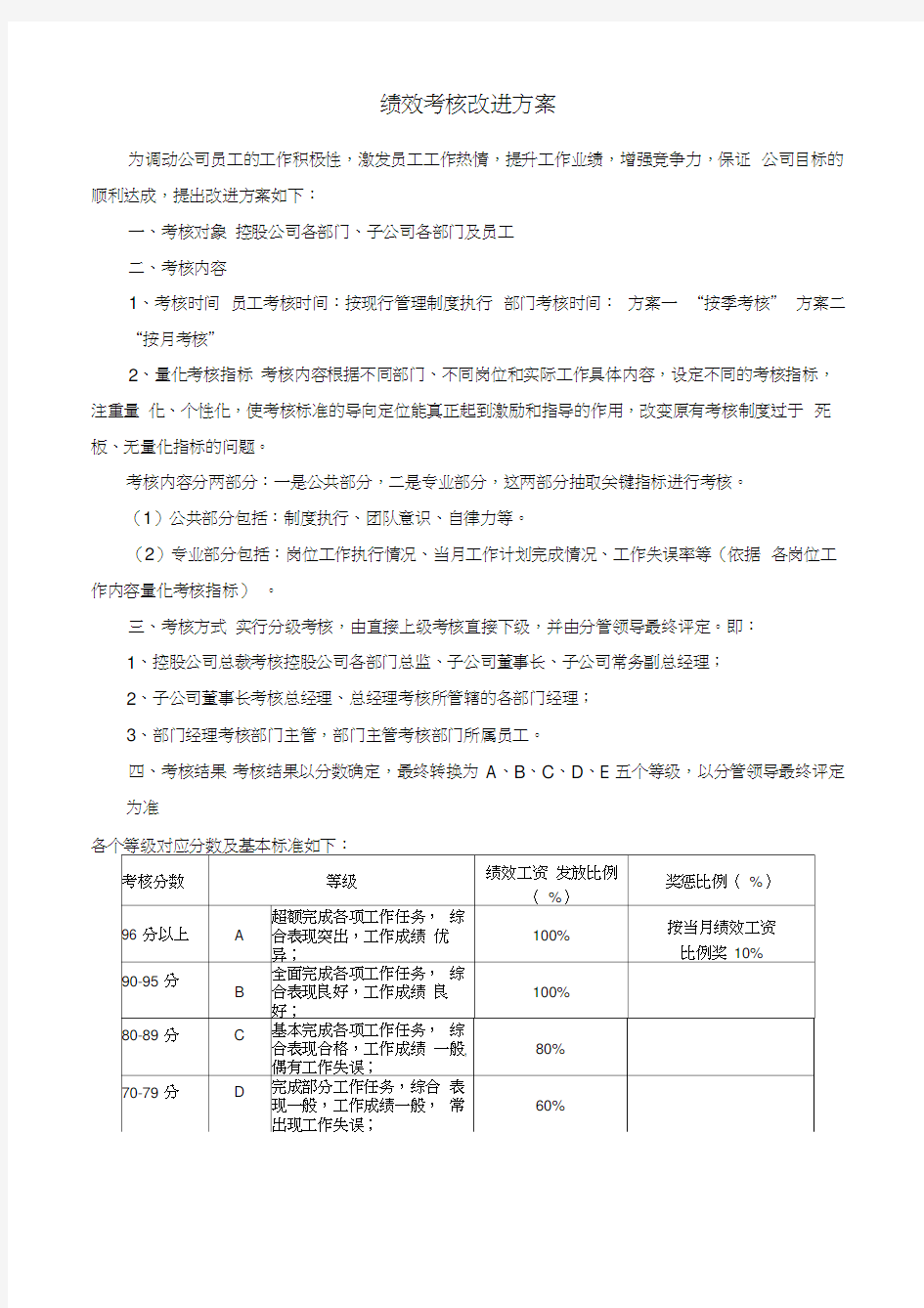 绩效考核改进方案