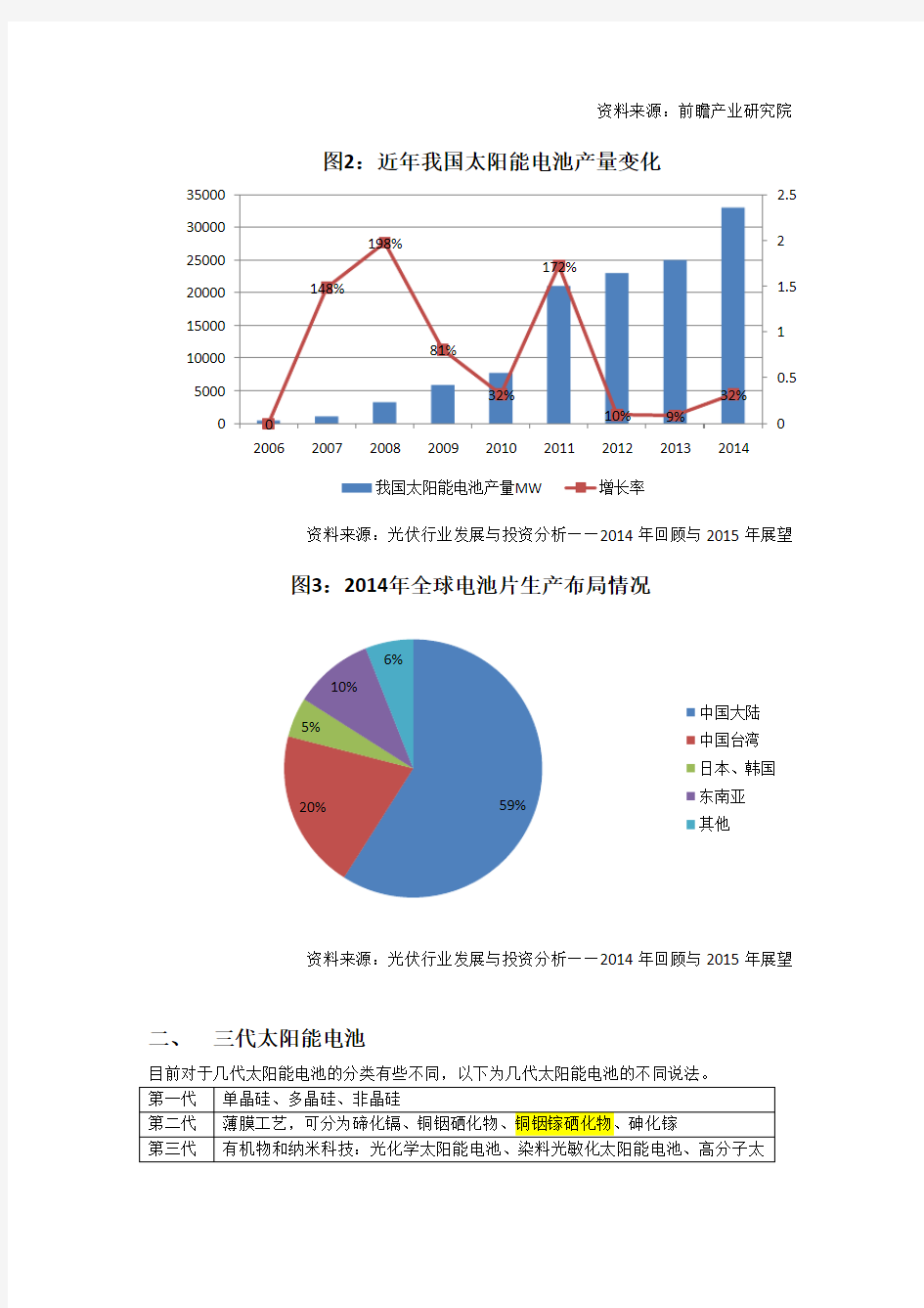 太阳能电池介绍