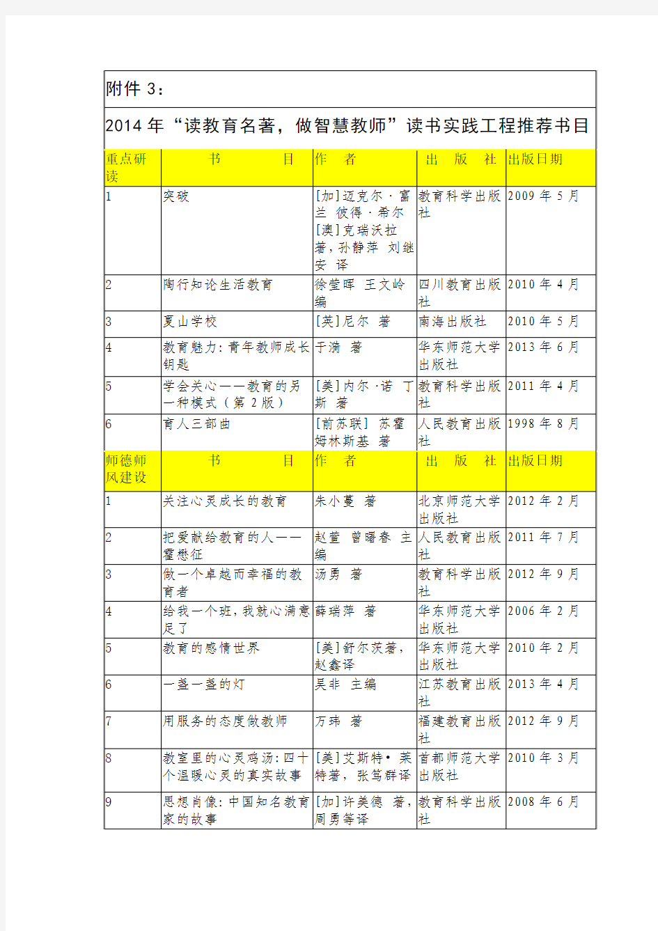 读书实践活动推荐书目