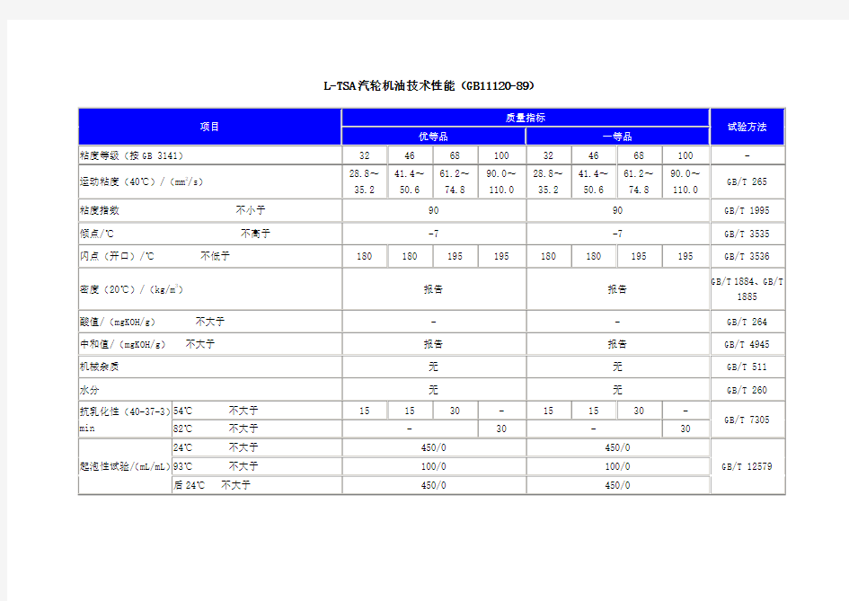 L-TSA汽轮机油技术性能