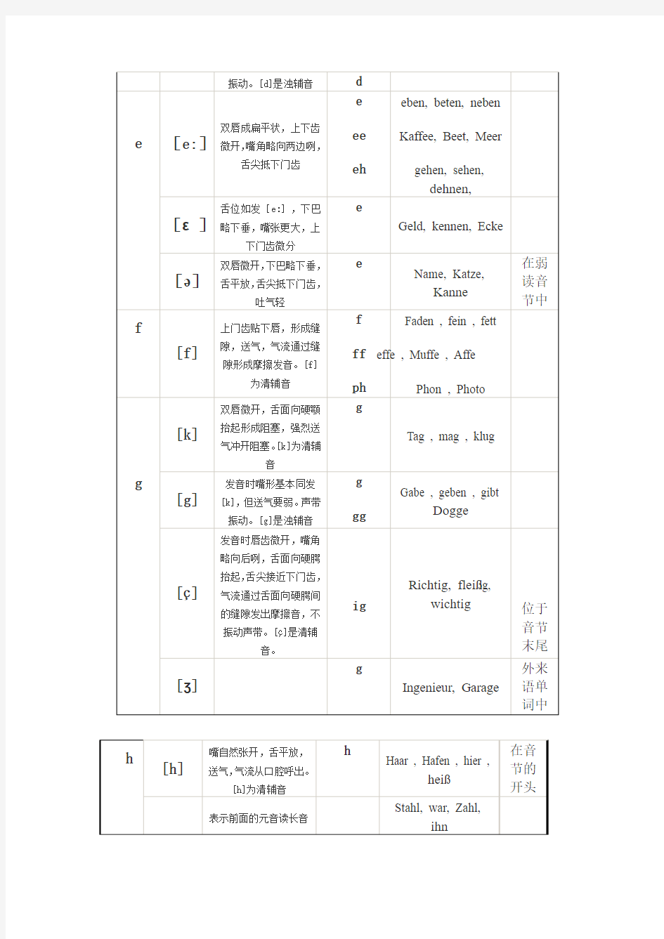 德语字母读音表