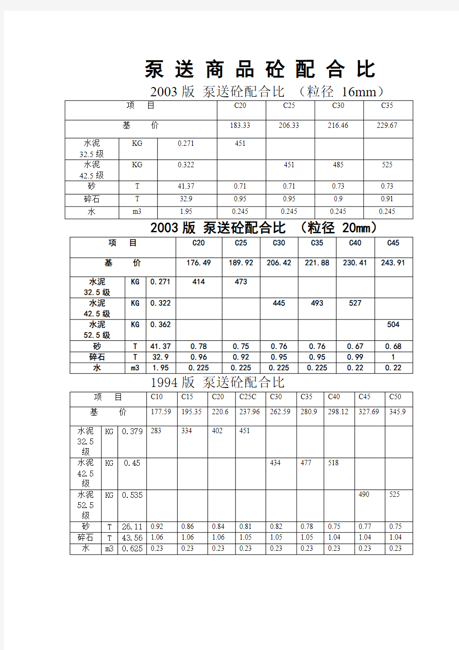 泵送砼配合比