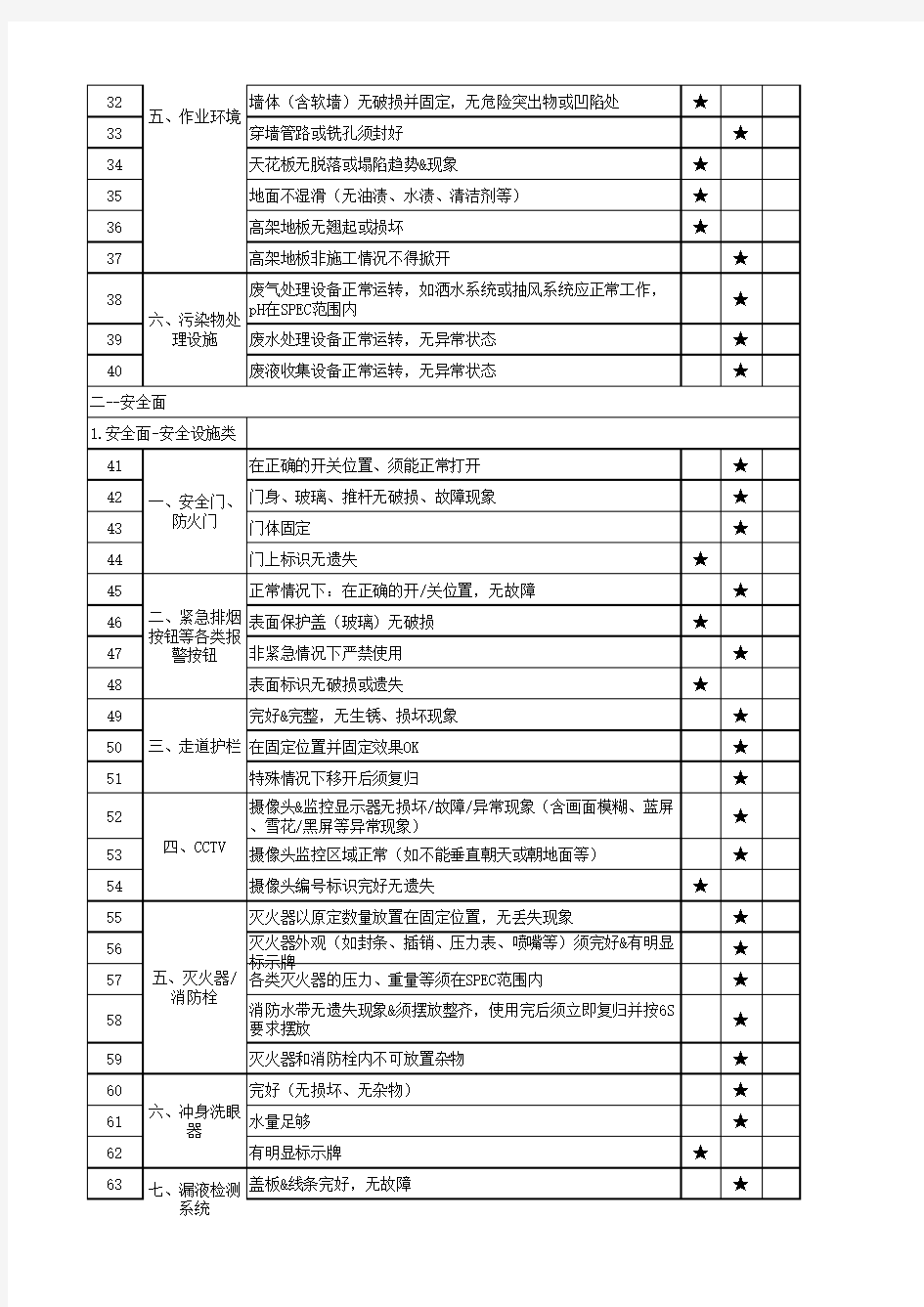 巡查作业指导书