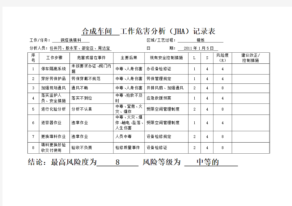 工作危害分析(JHA)