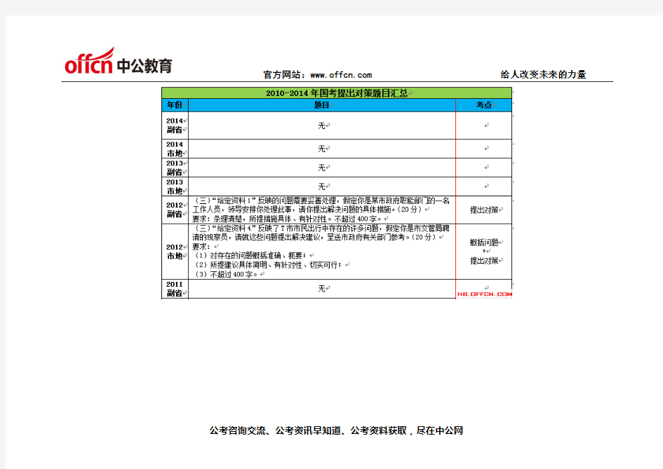 2015国考申论提出对策专项备考：历年试题情况及命题趋势 - 副本 (6)