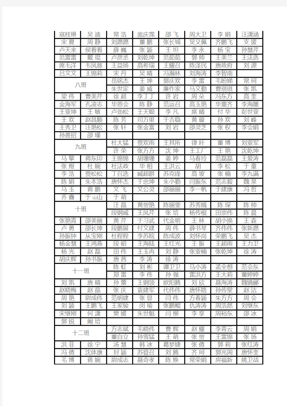 砀山中学2003届校友名单