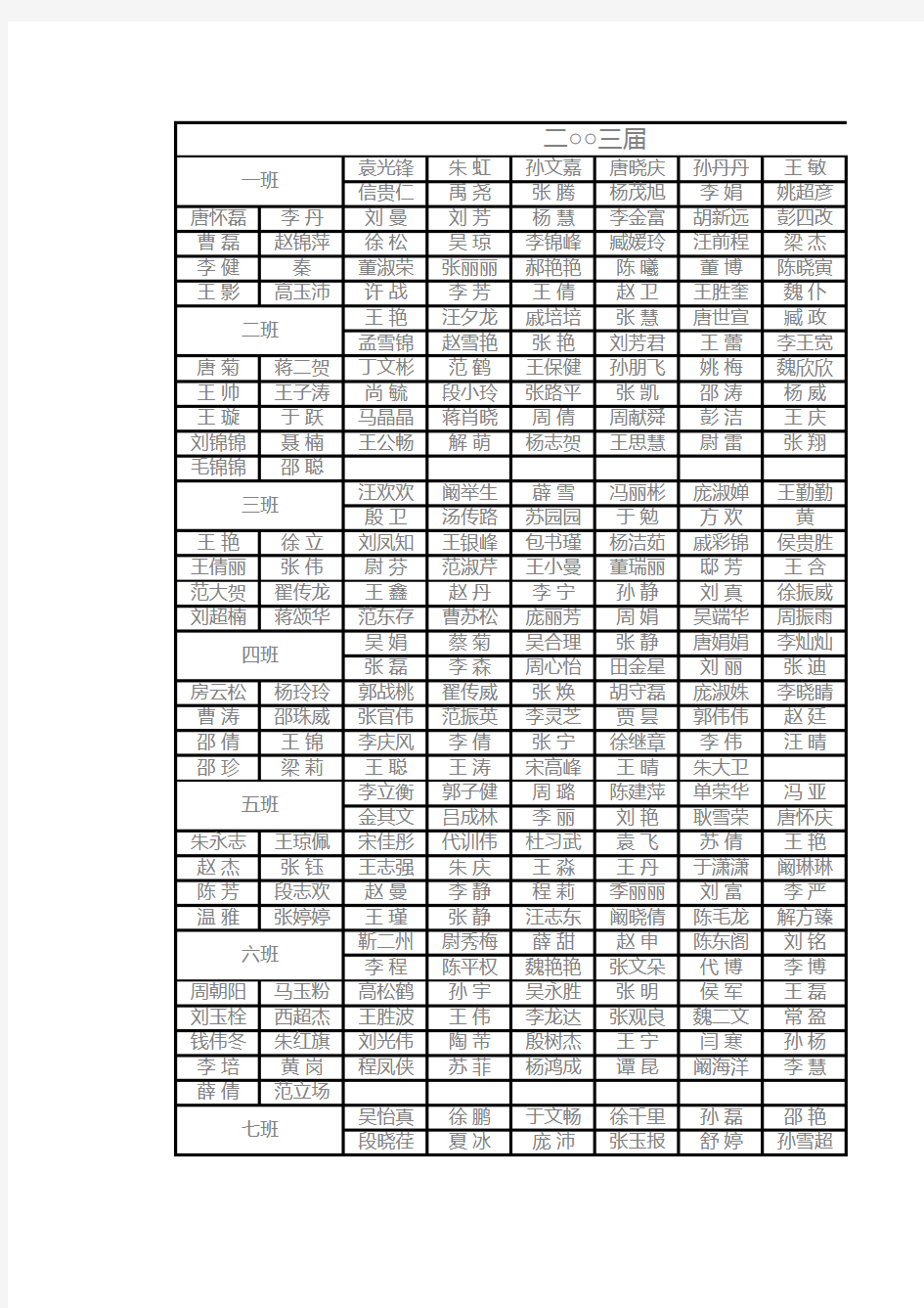 砀山中学2003届校友名单