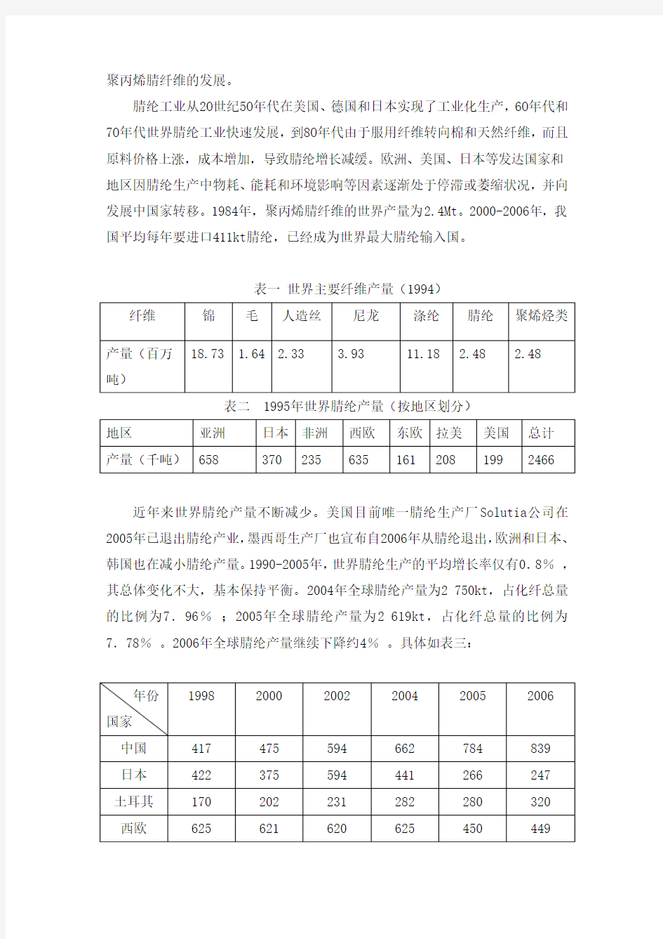 聚丙烯腈纤维的文献综述