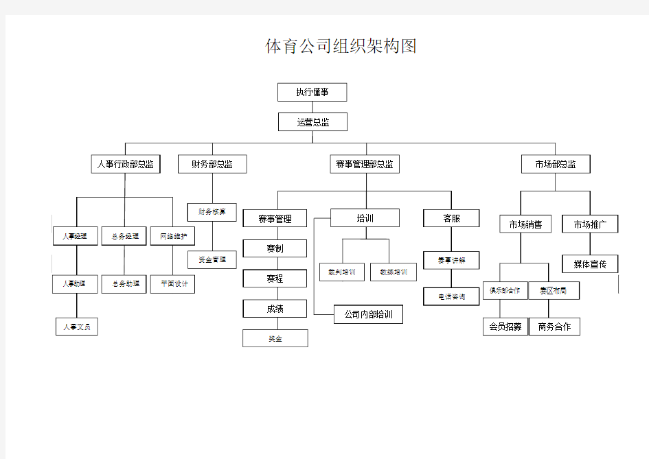 公司组织架构图