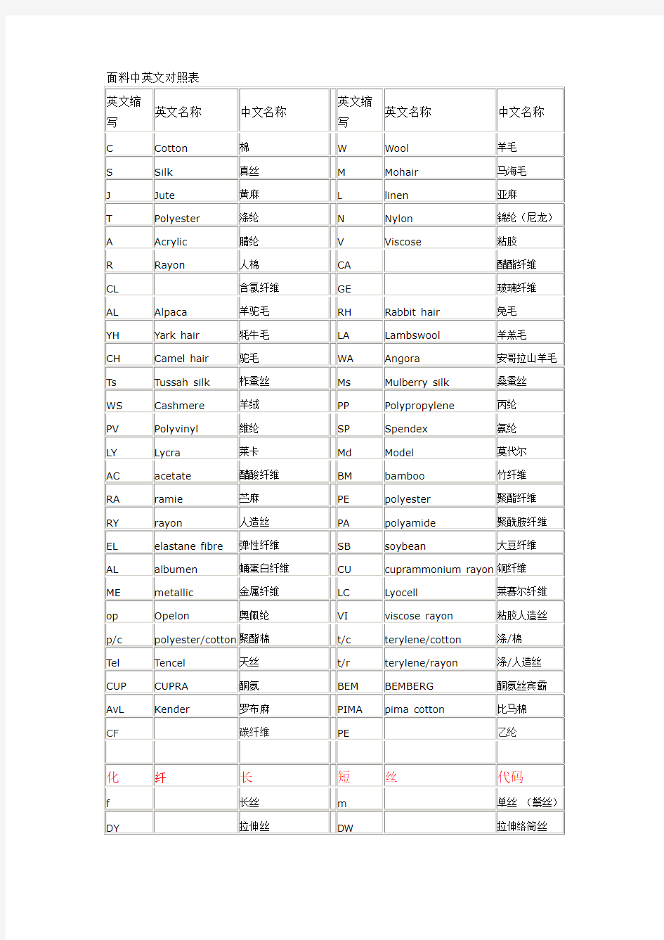 面料中英文对照表