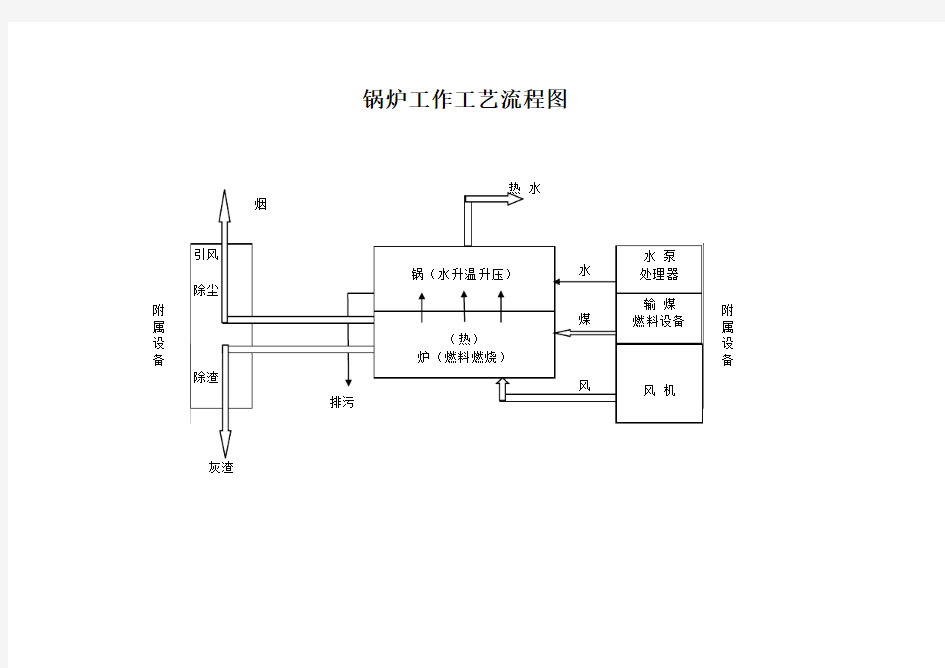 锅炉工艺流程图