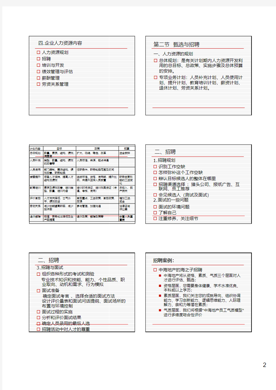 第四章人力资源管理