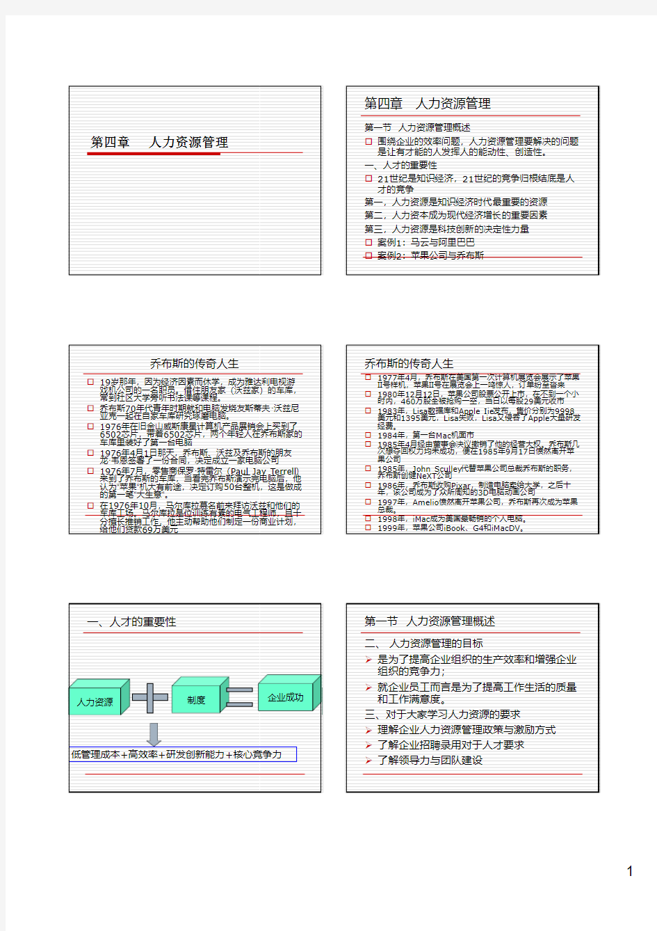 第四章人力资源管理