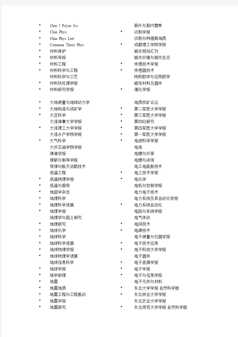 中国科学引文数据库(CSCI)来源期刊一览表
