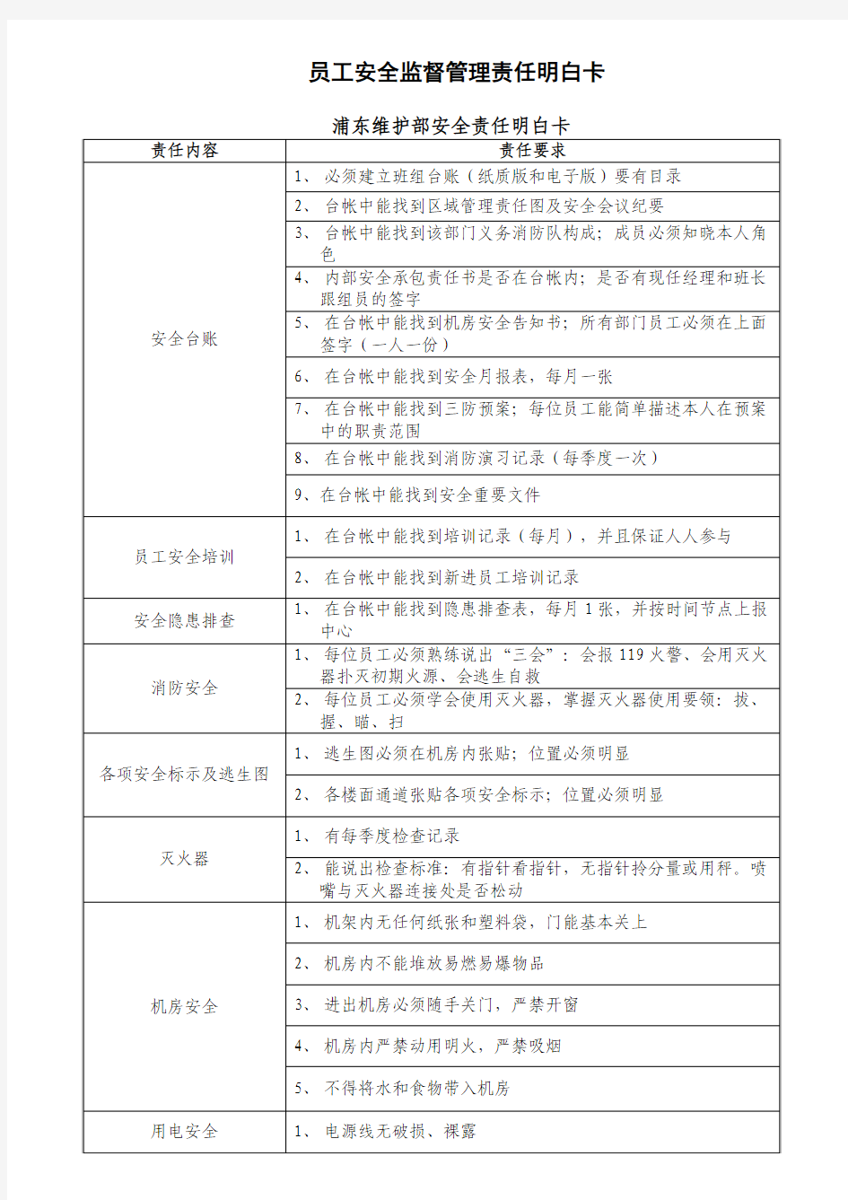 员工安全监督管理责任明白卡