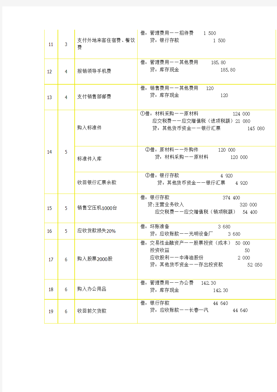 会计综合模拟实训参考答案