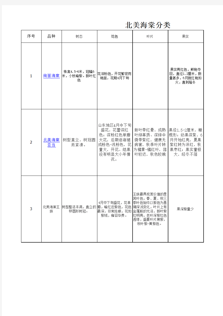 北美海棠分类