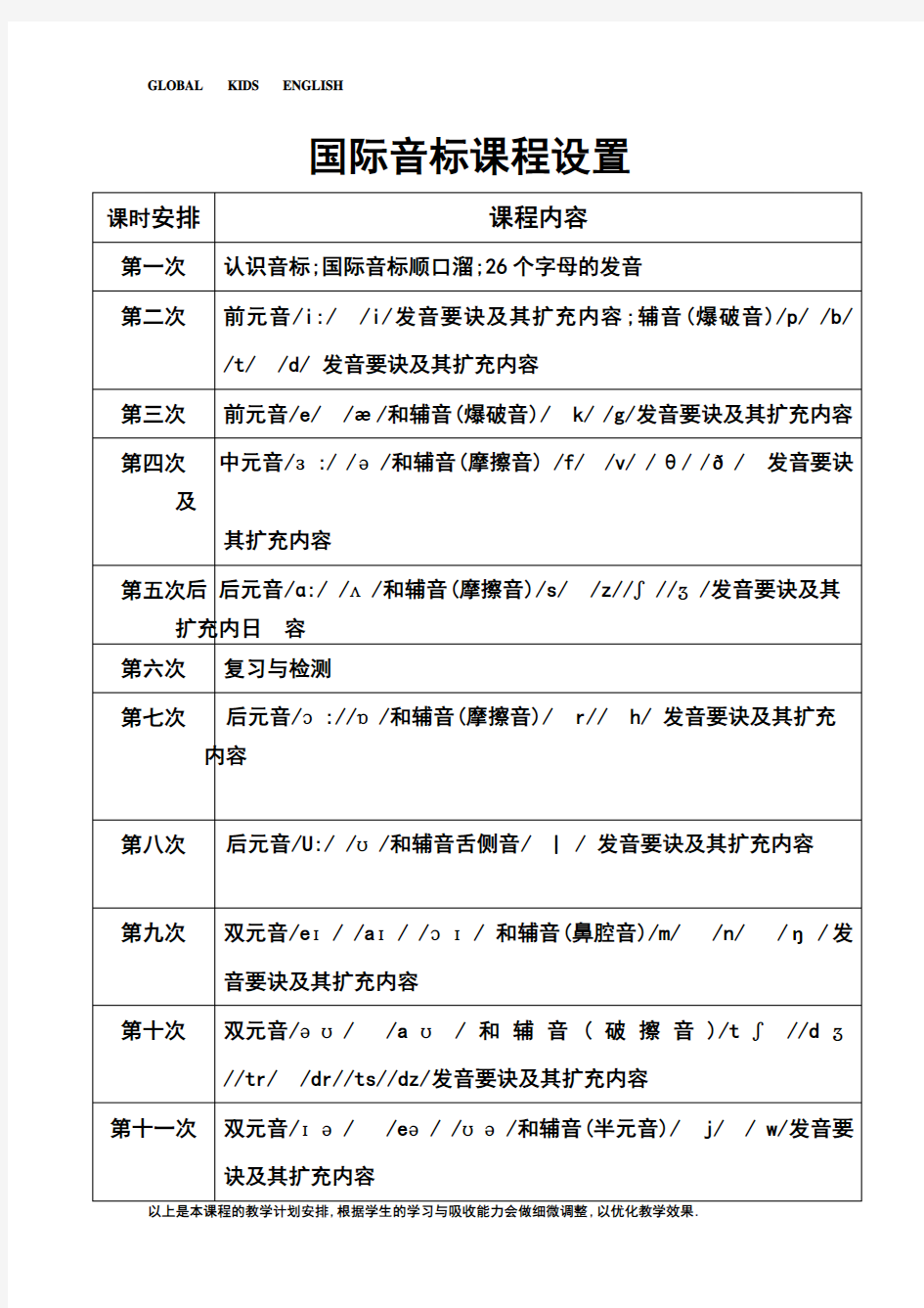 国际音标课程设置