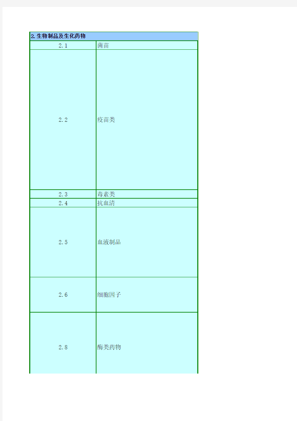 药品通用名称与商品名称对照表