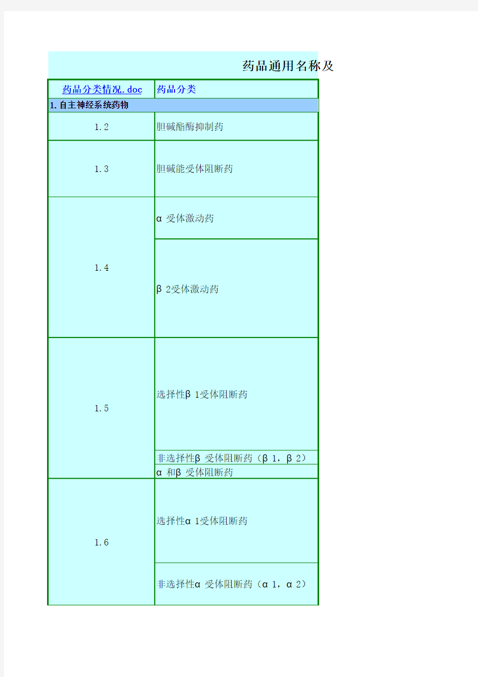 药品通用名称与商品名称对照表