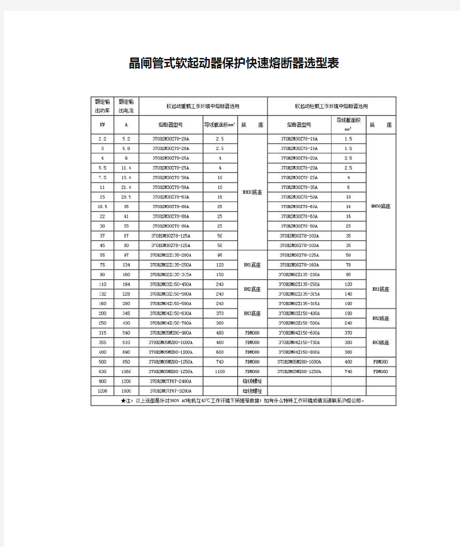 晶闸管式软起动器保护快速熔断器选型表