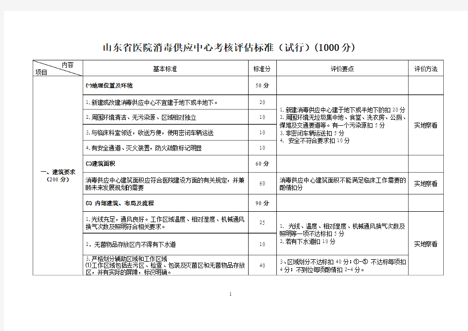 山东省医院消毒供应中心考核评估标准