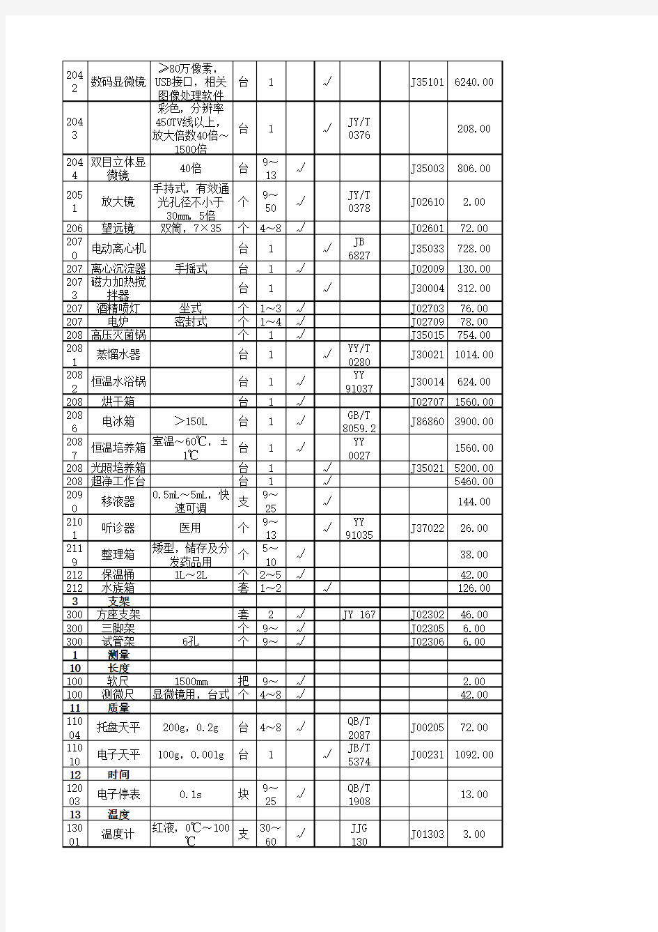 初中生物实验室配备方案