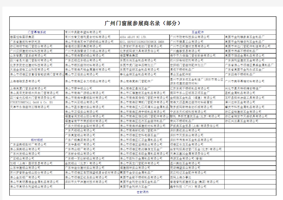 2011年广州门窗展参展商部分名录