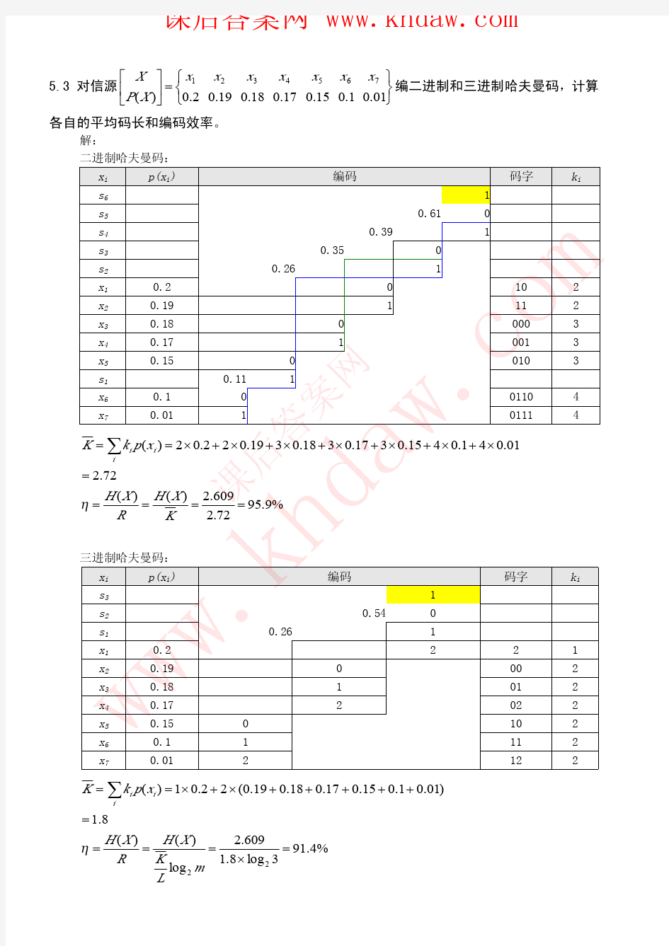 第五章 信源编码-习题答案khdaw