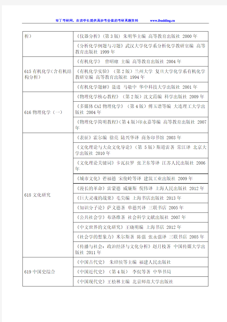 2017年上海大学学术型硕士研究生初试科目及参考书目
