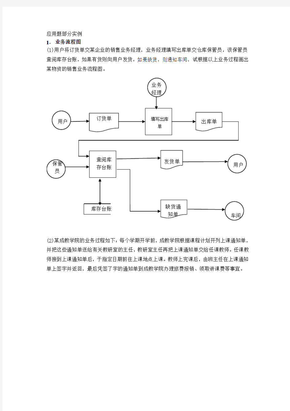 管理信息系统应用题部分实例