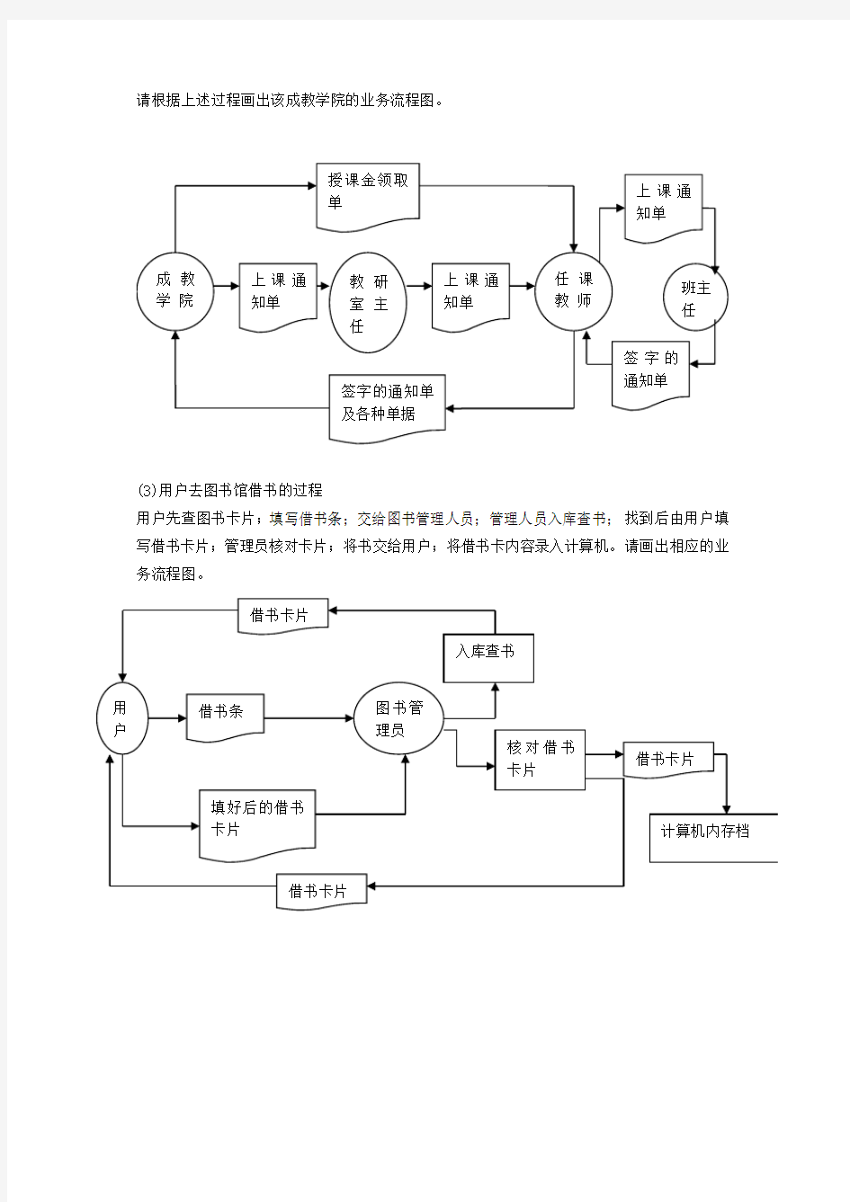 管理信息系统应用题部分实例