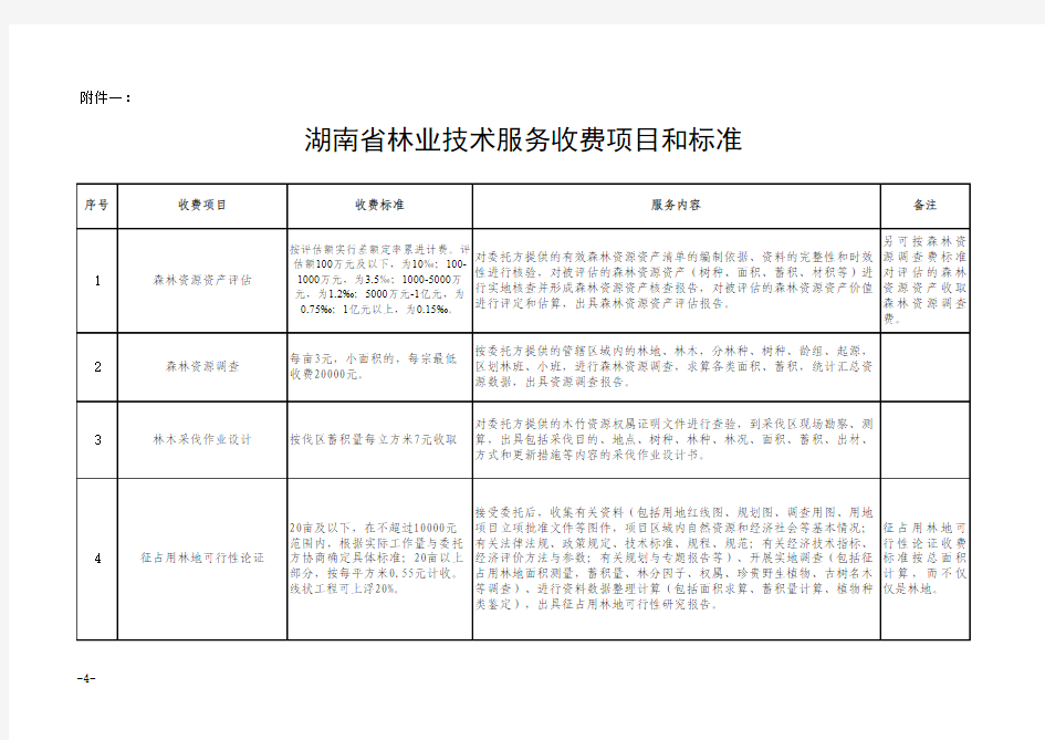 湖南省林业技术服务收费项目和标准1