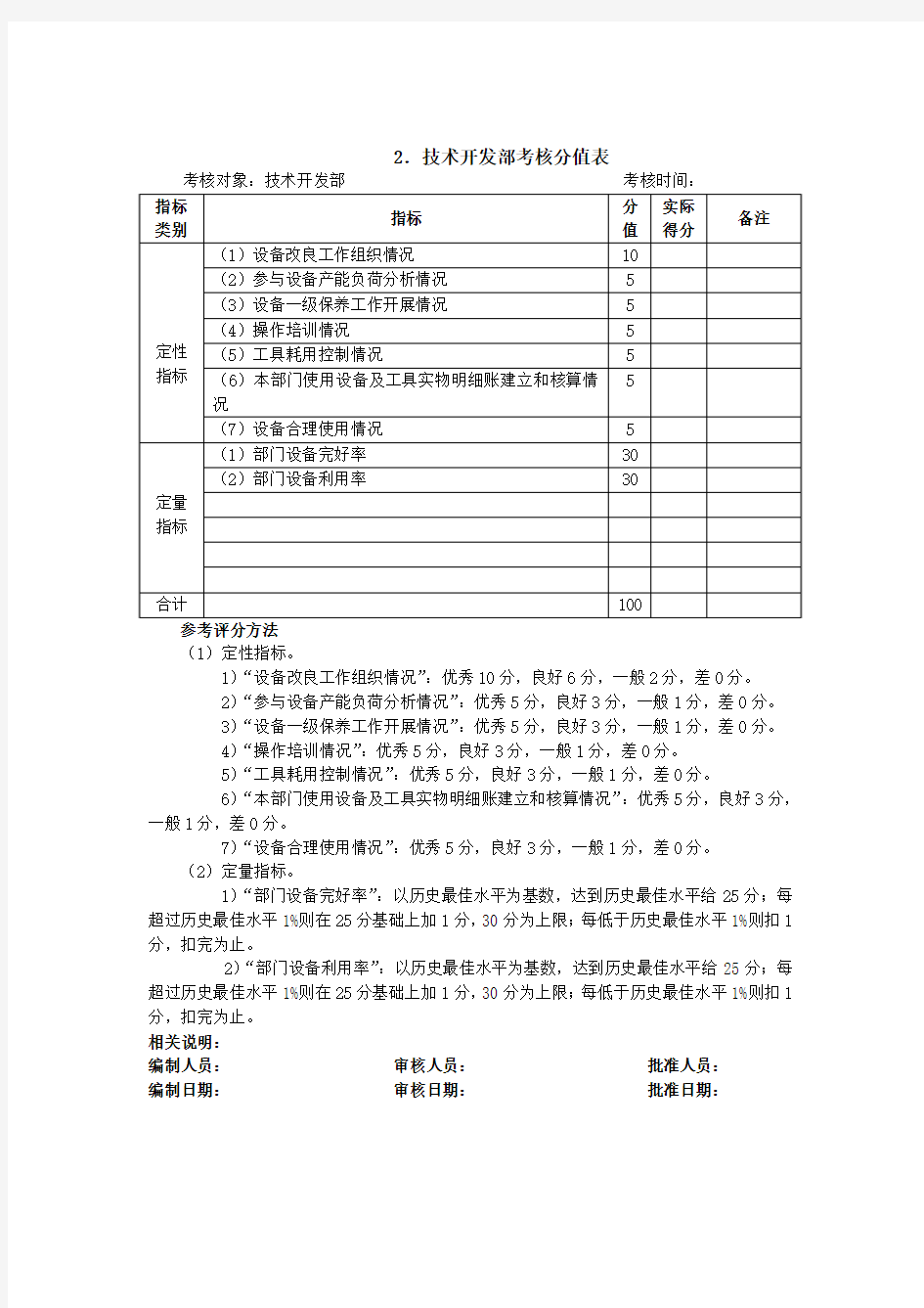 《设备及工具管理考核方法》