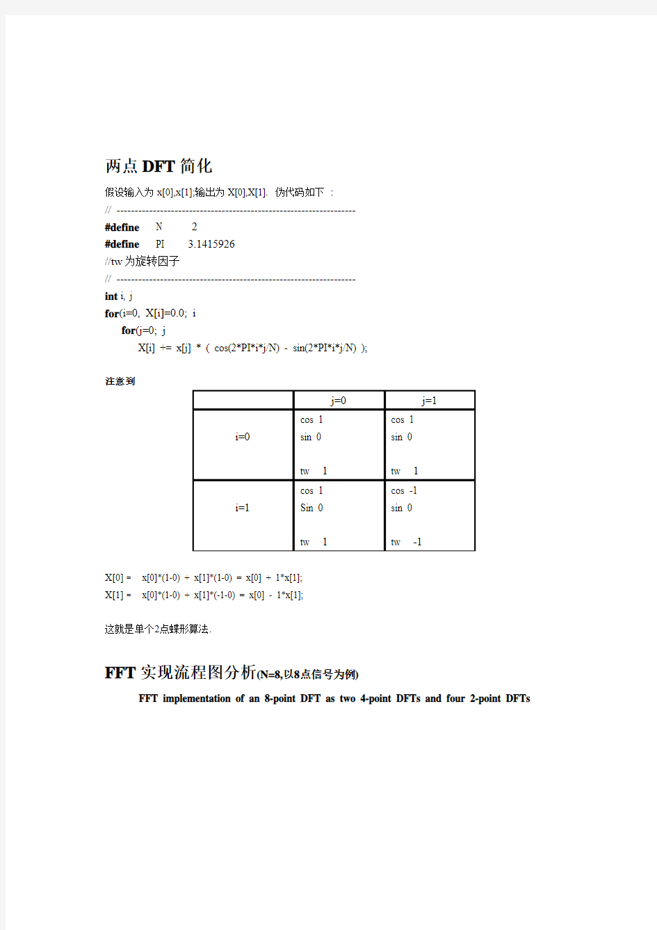 FFT原理及C++实现