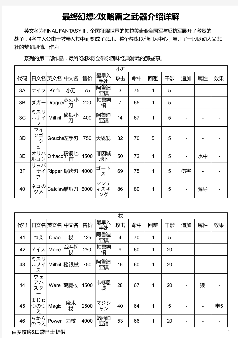 最终幻想2攻略篇之武器介绍详解