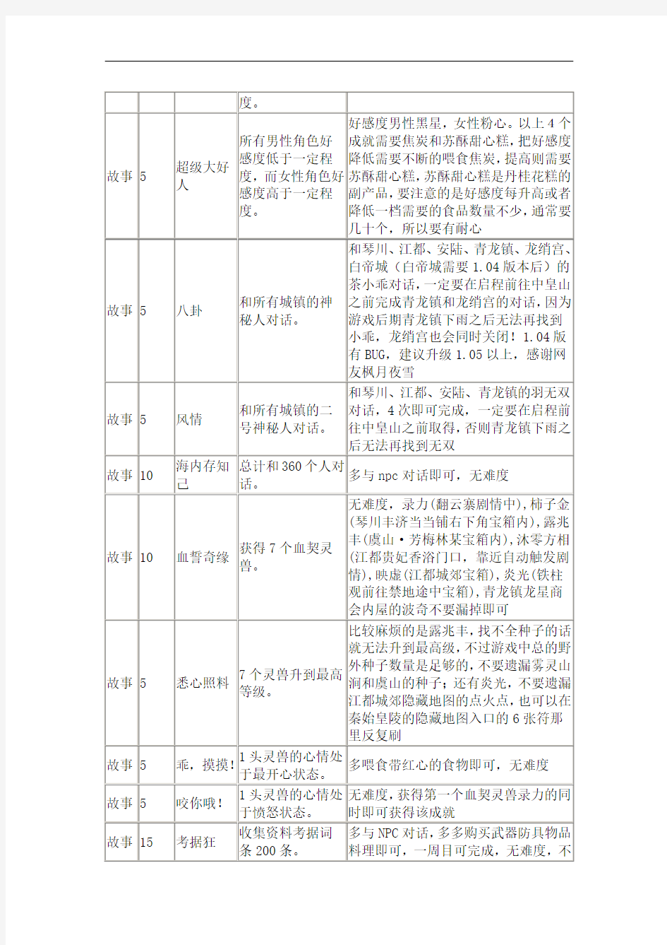 《古剑奇谭》全部成员列表归纳