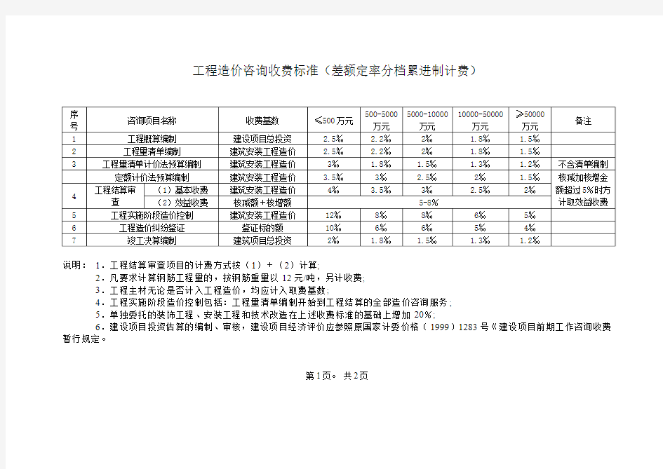 国家工程造价咨询收费标准