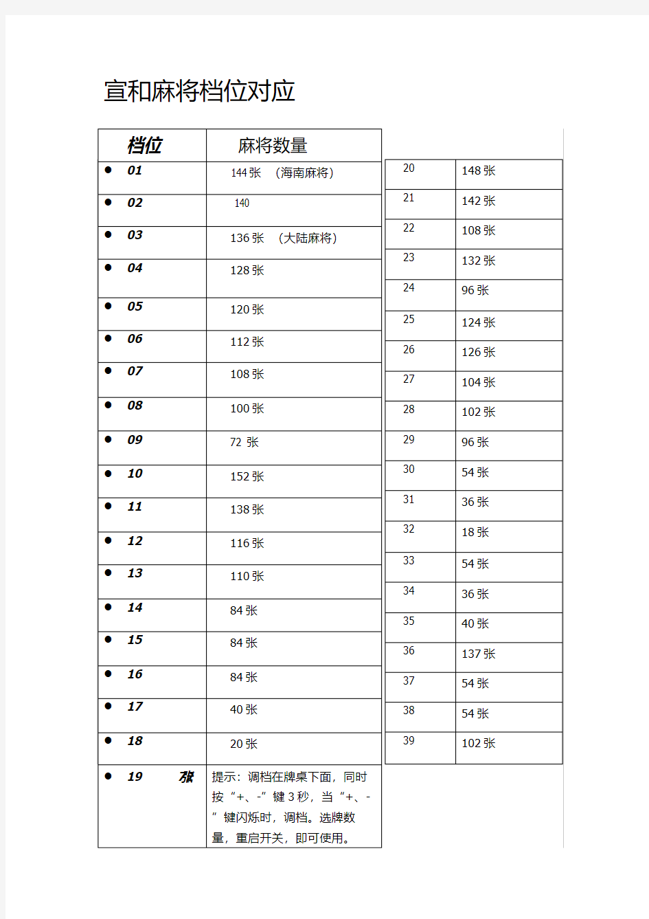 宣和麻将档位对应表