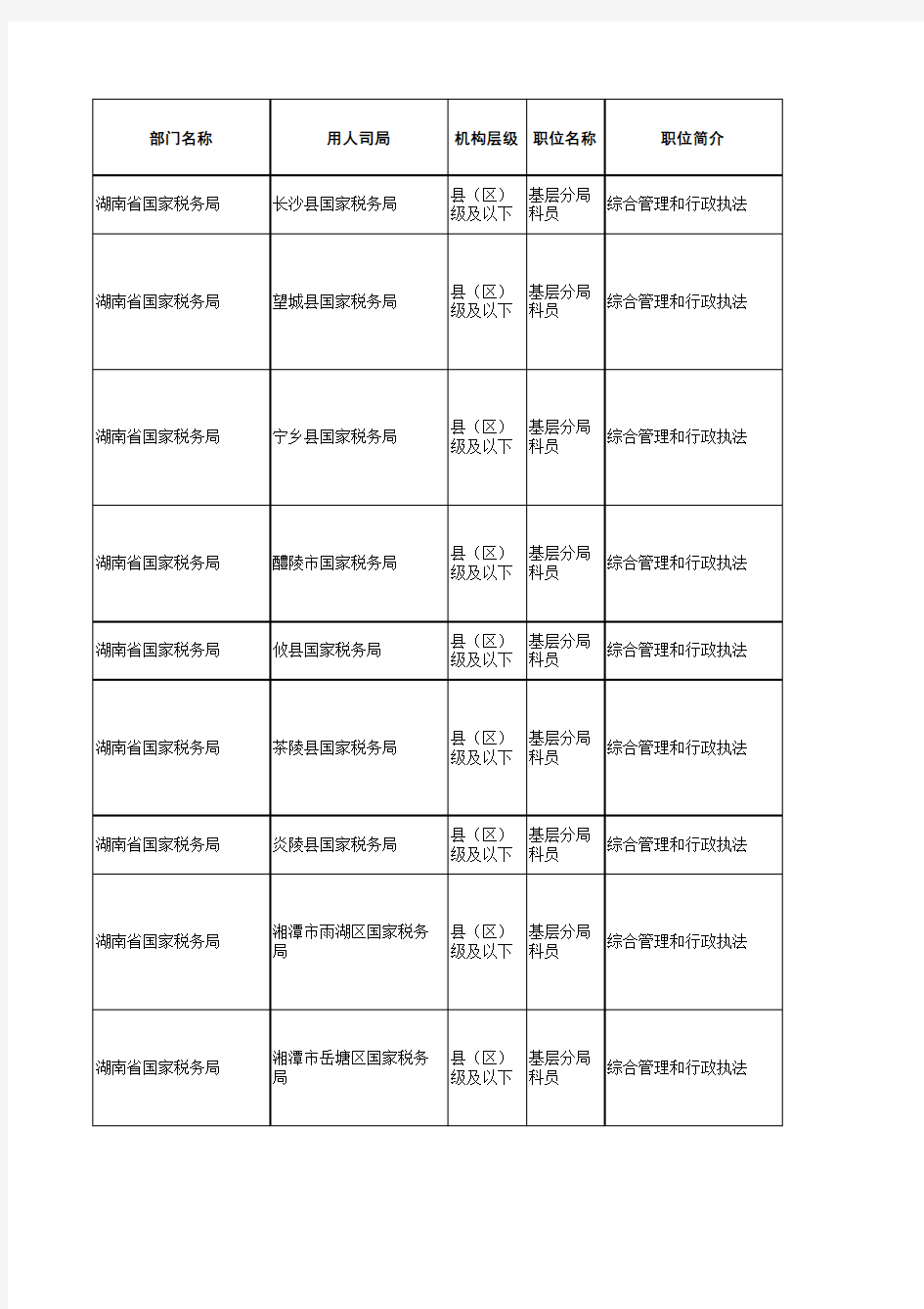 2011年度考试录用公务员职位表,适用于2012年国家公务员考试